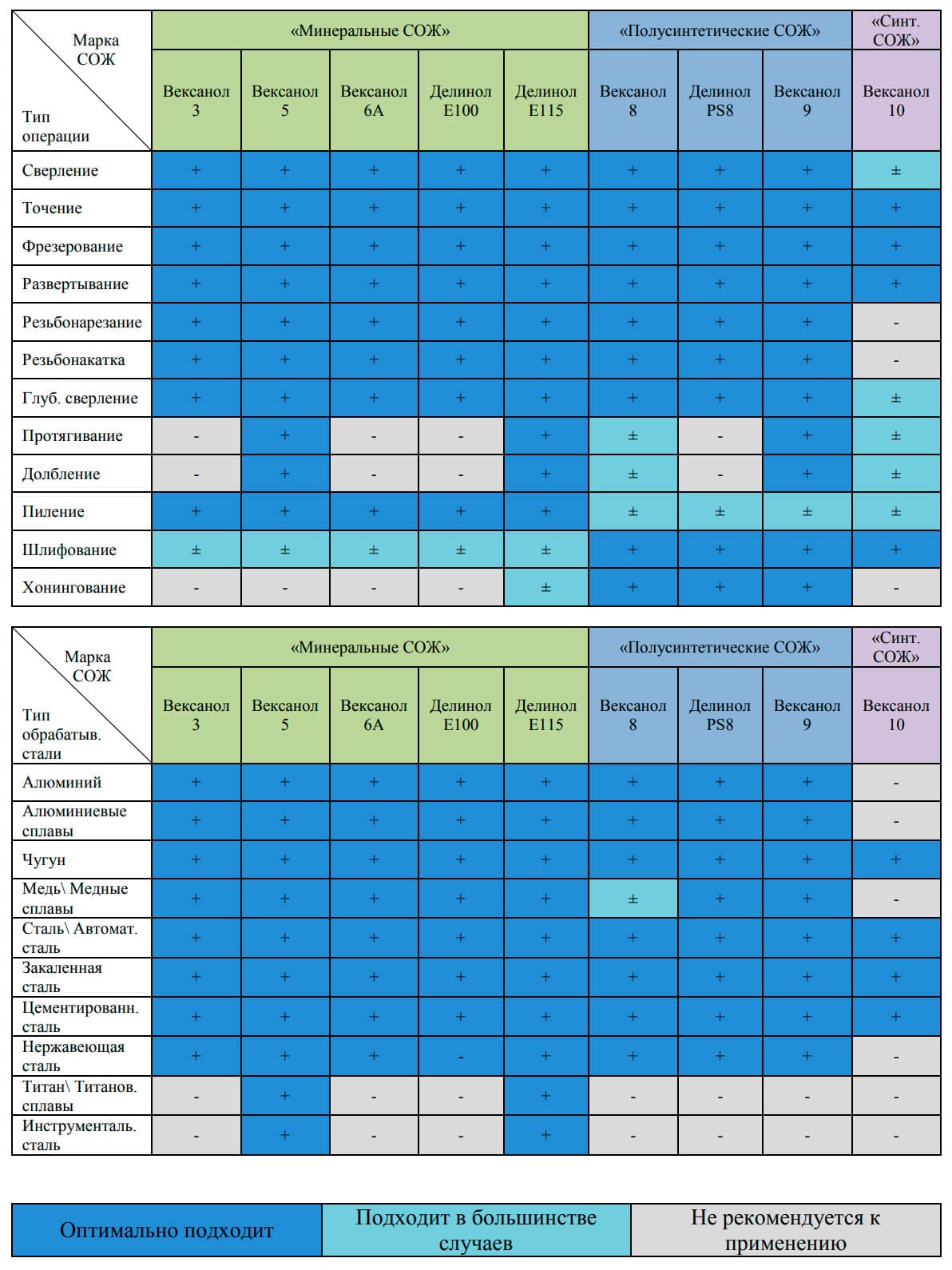 Рекомендации