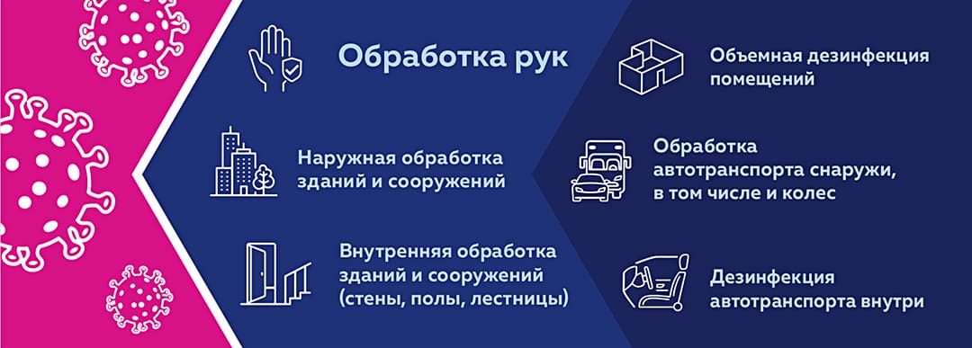 \"профилактика