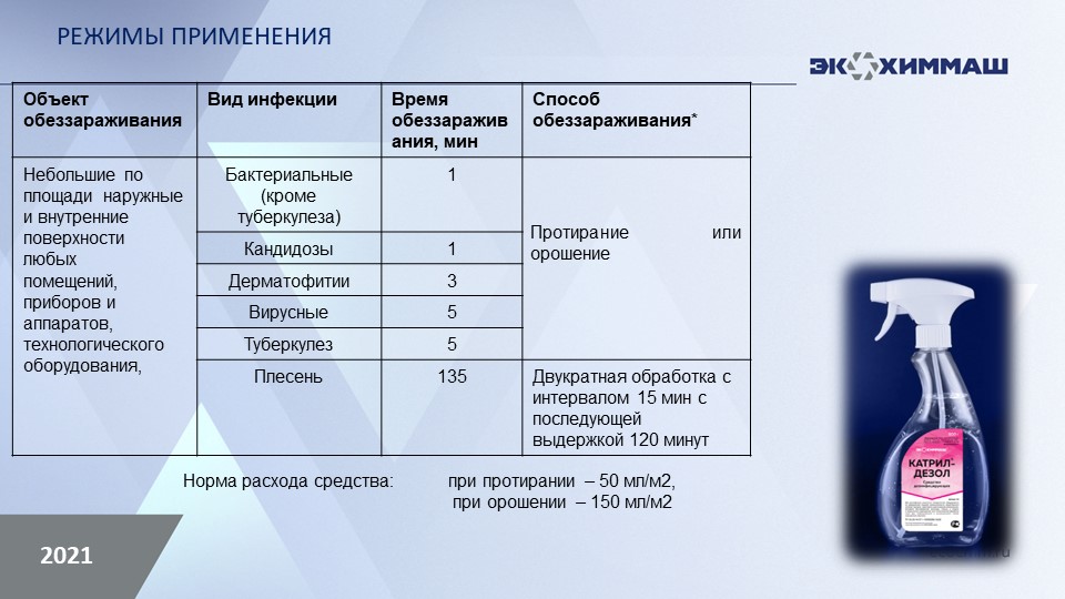 КАТРИЛ-ДЕЗОЛ — средство дезинфицирующее в упаковке триггер