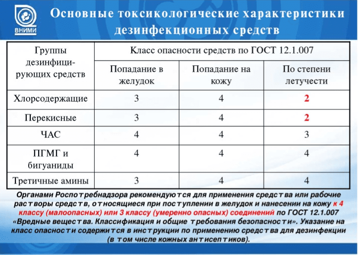 Регламентирование и аспекты