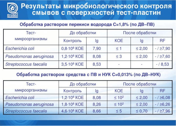 Регламентирование и аспекты