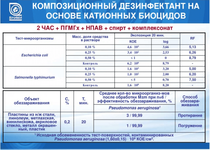 Регламентирование и аспекты