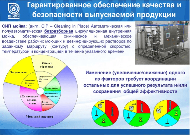 Регламентирование и аспекты