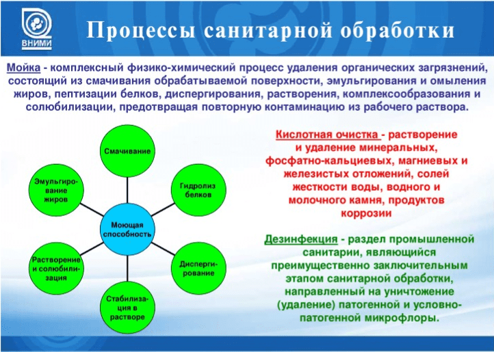 Регламентирование и аспекты