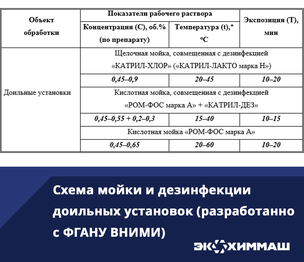 Как сохранить молоко максимально свежим?! — Экохиммаш