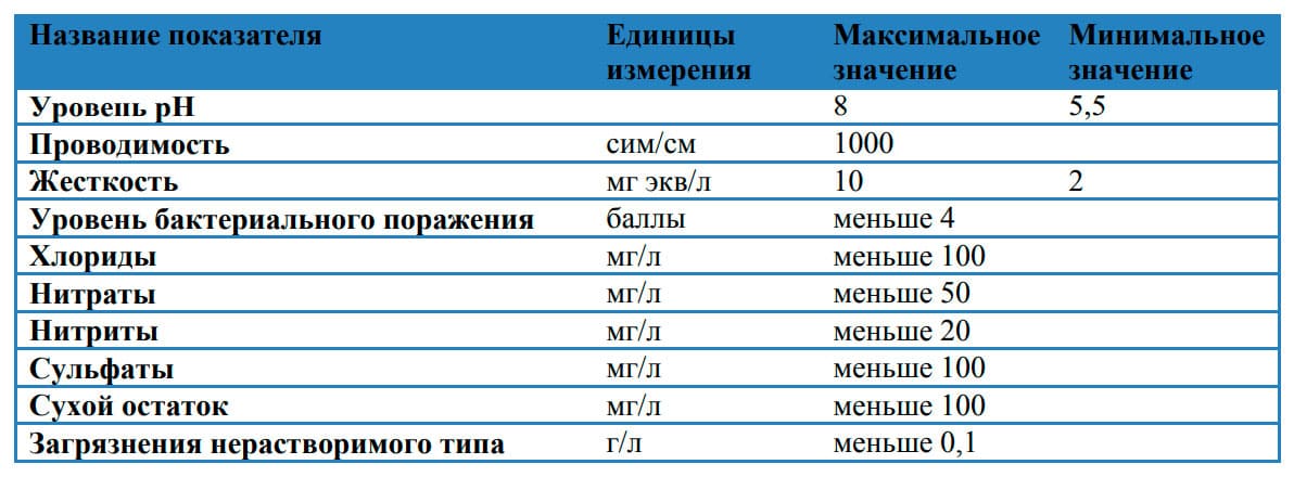 Рекомендации по подбору, применению и уходу за СОЖ 